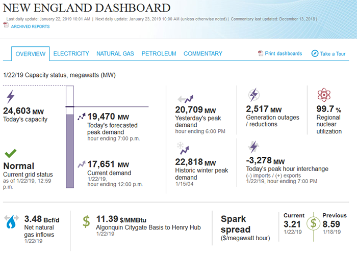 Screen shot of New England Dashboard