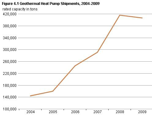 Heat Pump Efficiency Chart