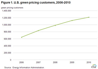 energy-efficient windows rise