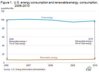 renewable energy consumption