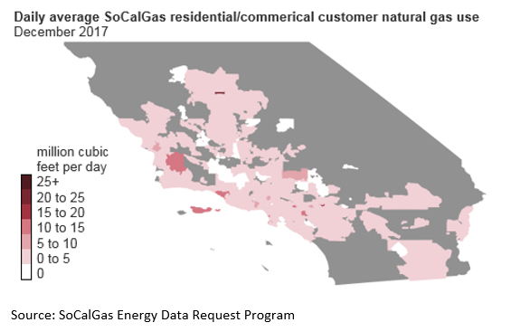 Daily average SoCalGas residential/commerical customer natural gas use