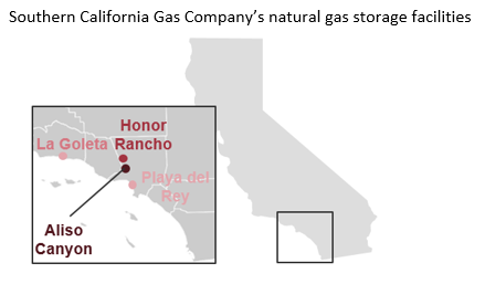 Southern California Gas Company’s natural gas storage facilities