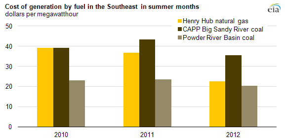 Graph of U.S. oil imports, as explained in the article text