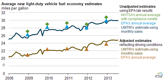 graph of spread between henry hub and PA natural gas price, as explained in the article text
