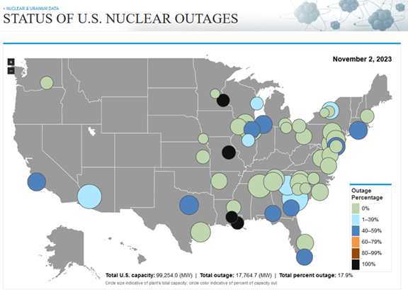 status of nuclear outages page