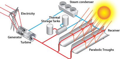 image of a linear concentrator system, as described in the article text