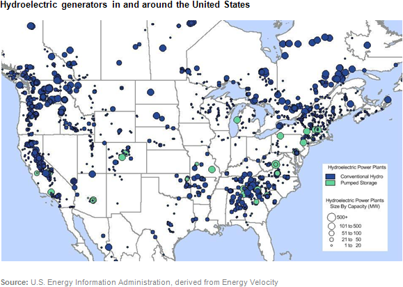 map of Hydroelectric generators in and around the United States, as described in the article text