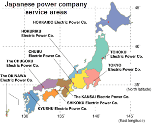 Energy Rates