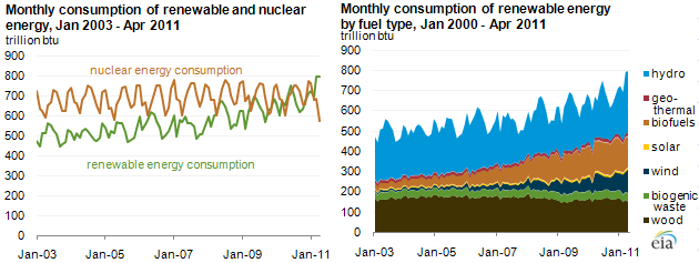 Renewable Energy Comparison Chart