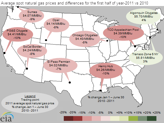 Average spot natural gas prices