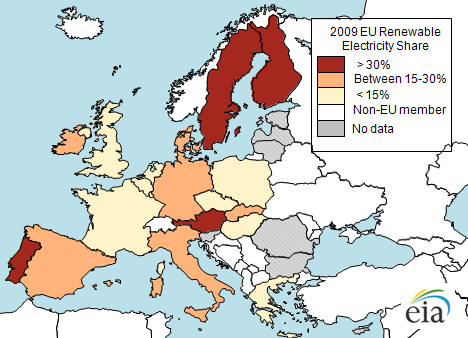 graph of European Union countries reach for higher renewable electricity generation, as described in the article text