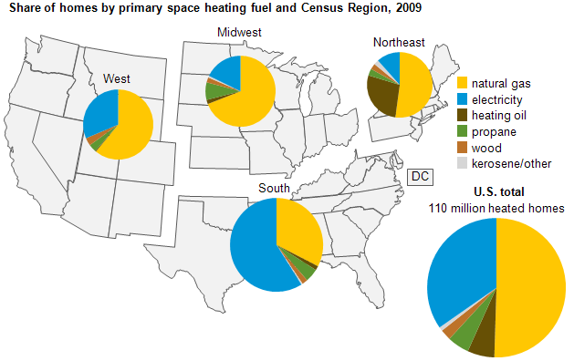 graph of Household heating fuels vary across the country,as described in the article text 