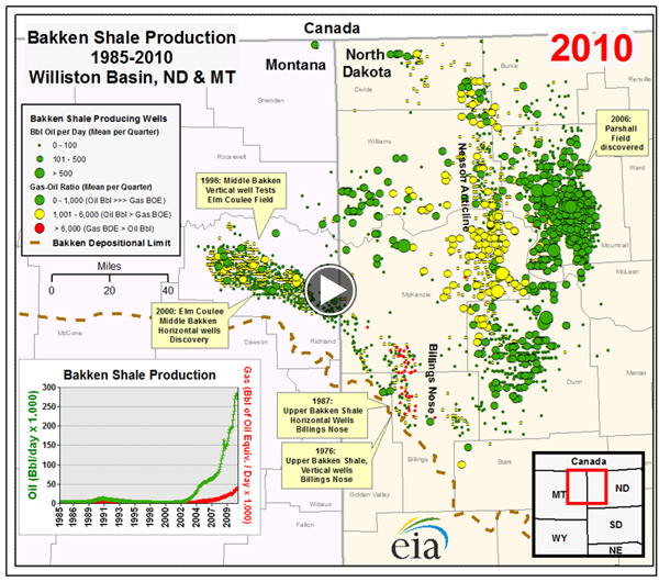 animated graph of Bakken formation oil and gas drilling activity mirrors development in the Barnett, as described in the article text