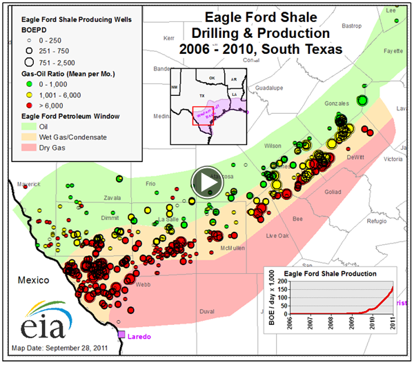 animated graph of Eagle Ford shale drilling and production, as described in the article text