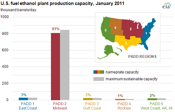 map of U.S. fuel ethanol plant production capacity, January 2011 as described in article text