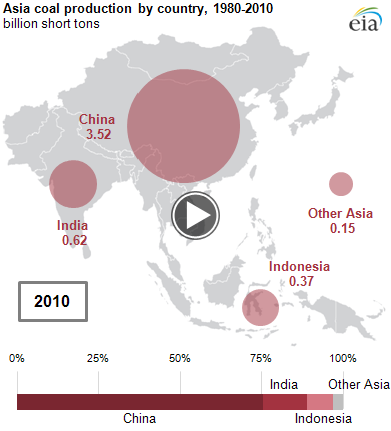 animated map of Asia coal production by country, 1980-2010, as described in the article text