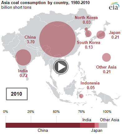 animated map of Asia coal consumption by country, 1980-2010, as described in the article text