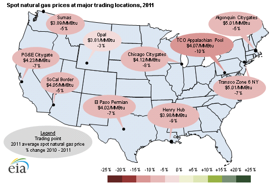 Henry Hub Natural Gas Spot Price Chart