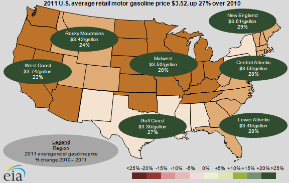 Average Gas Prices 2011 Chart