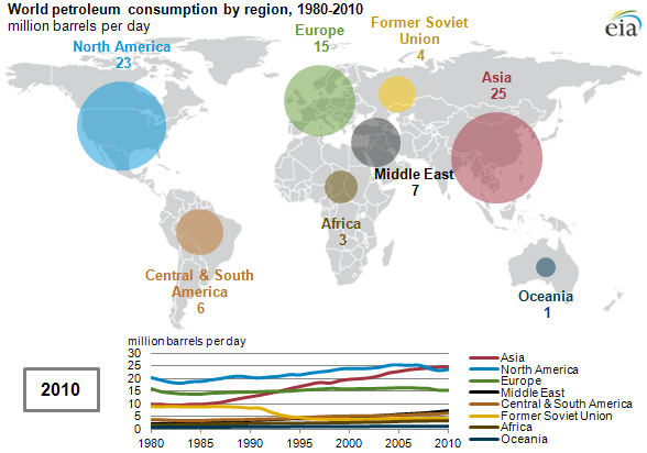 animated map of World petroleum consumption by region, 1980-2010