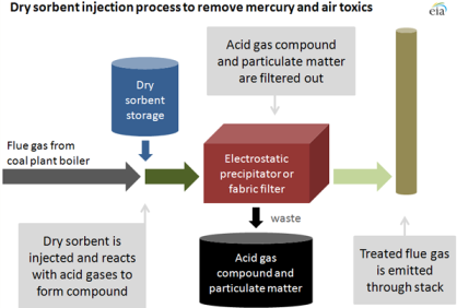 Gas-Dispersions-Injektor GDI • corosys beverage technology - Everything in  control