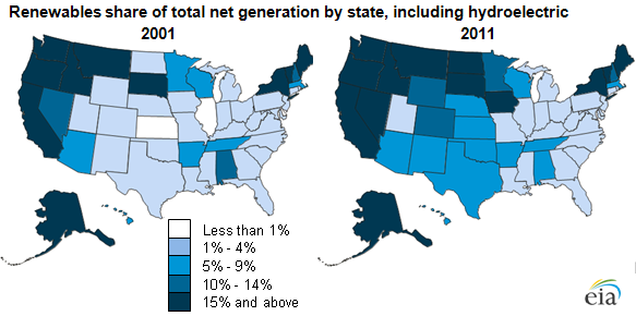 maps of total renewables share of total net generation by state, 2001 and 2011, as described in the article text