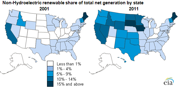maps of Non-hydro renewables share of total net generation by state, 2001 and 2011, as described in the article text
