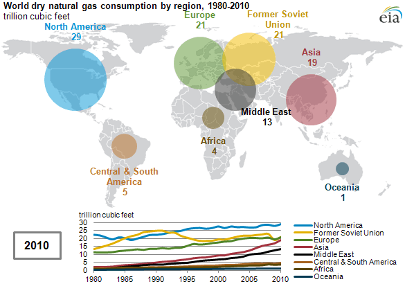 animated map of World petroleum consumption by region, 1980-2010