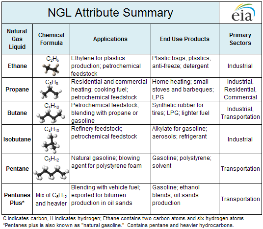 table of NGL Attribute Summary, as described in the article text