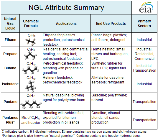 Oil And Gas Conversion Chart