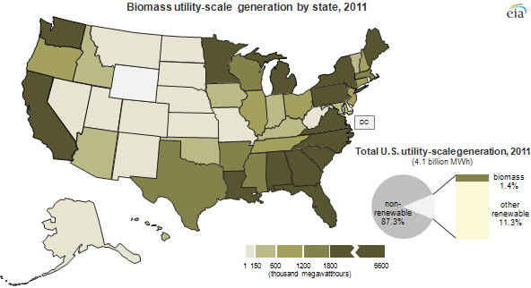map of Biomass generation by state, 2011, as described in the article text