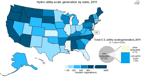 map of Hydro generation by state, 2011, as described in the article text