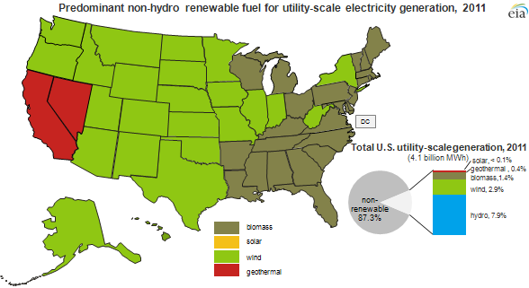 map of Predominant non-hydro renewable fuel for electricity generation, 2011, as described in the article text