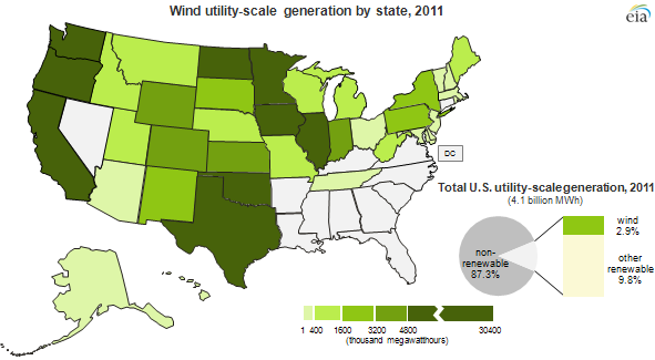 map of Wind generation by state, 2011, as described in the article text