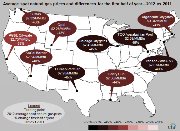 image of average natural gas spot prices and differences for the first half of the year by trading point, as described in the article text