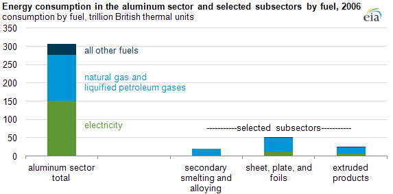 Aluminium Oxide Price Chart