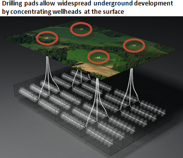 https://www.eia.gov/todayinenergy/images/2012.09.11/drillingpads2.png