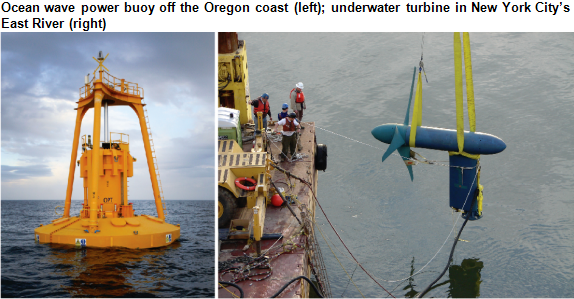 Picture of hydrokinetic buoy and underwater turbine, as explained in article text