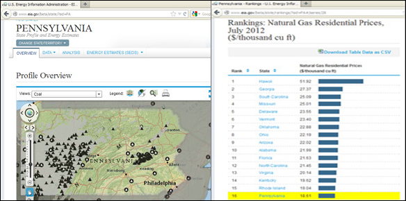 Image of the Pennsylvania profile overview webpage from the U.S. Energy Information Administration States 3.0 web portal