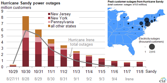 Here's how to report a power outage in N.J. 