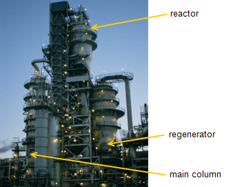 Image of a fluidized catalytic cracker, as explained in the article text