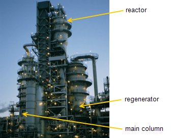 Image of a fluidized catalytic crakking, as explained in the article text