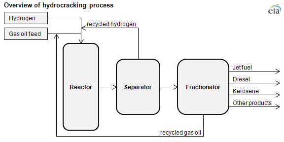 vacuum distillation important factors vacuum distillation important factors