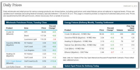 Figure of EIA energy prices, as explained in the article text