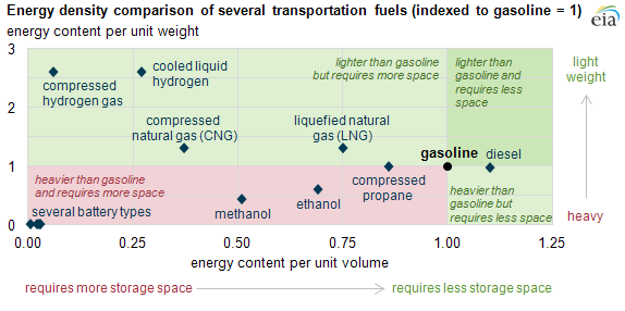 Diesel Density Chart With Temperature