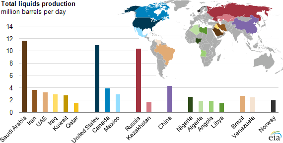 Energy Information Administration - EIA - and Analysis