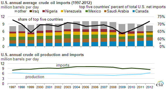 Graph of natural gas consumption in the electric power sector, as explained in the article text