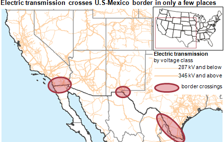 Map of U.S.-Mexico electricity trade, as explained in the article text