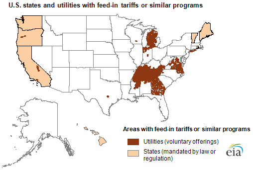 Feed-in tariffs