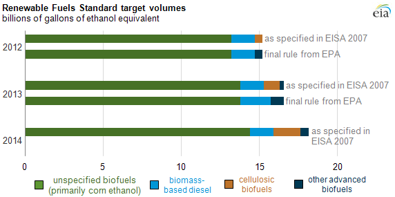 graph of rfs target volumes, as explained in the article text